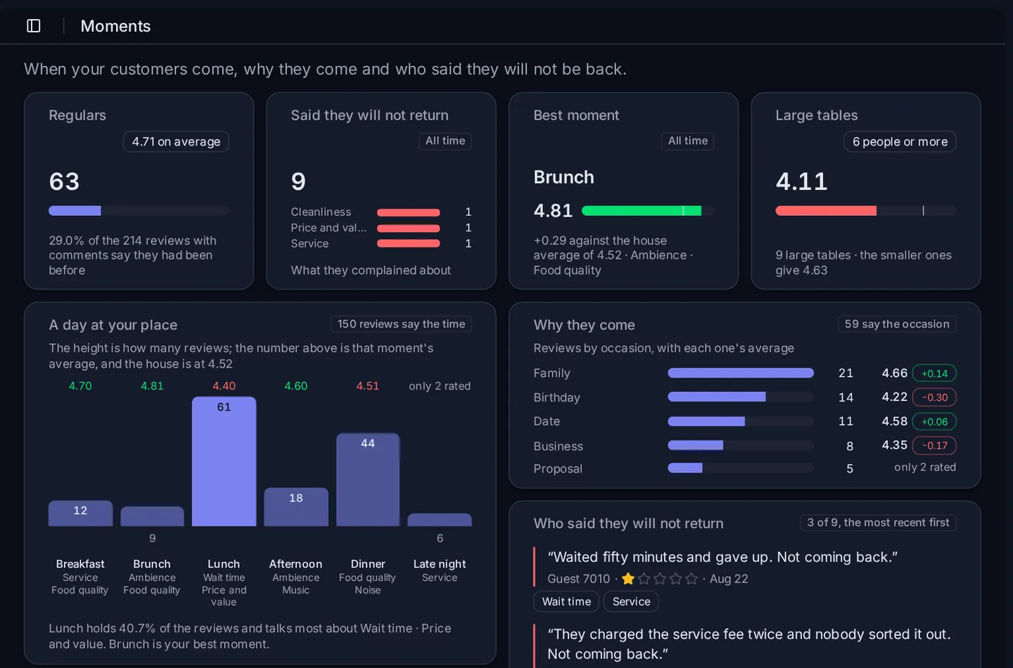 The Moments screen of OpiniData, with example data