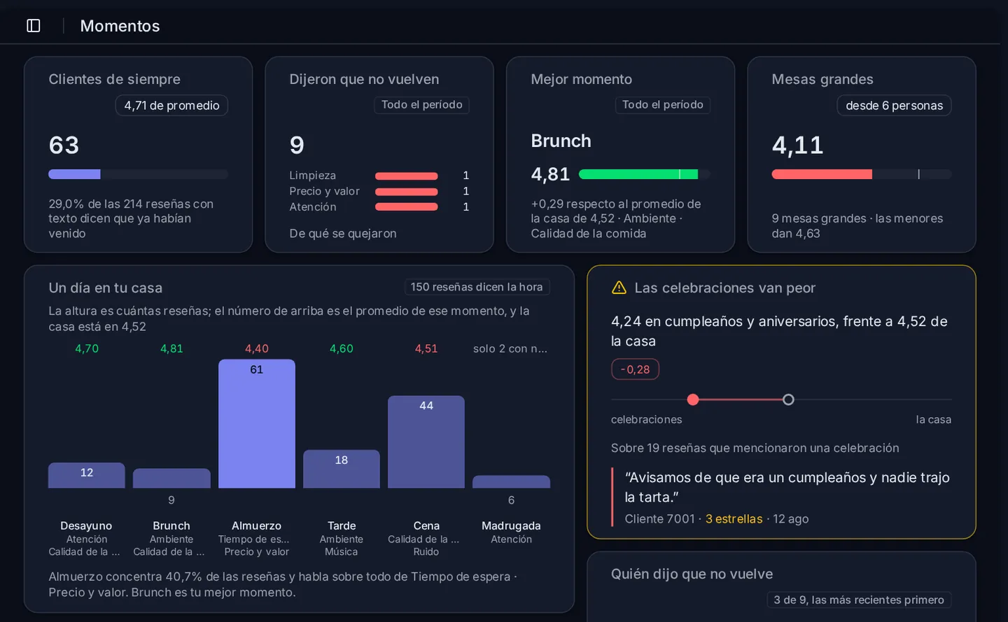 La pantalla Momentos de OpiniData, con datos de ejemplo