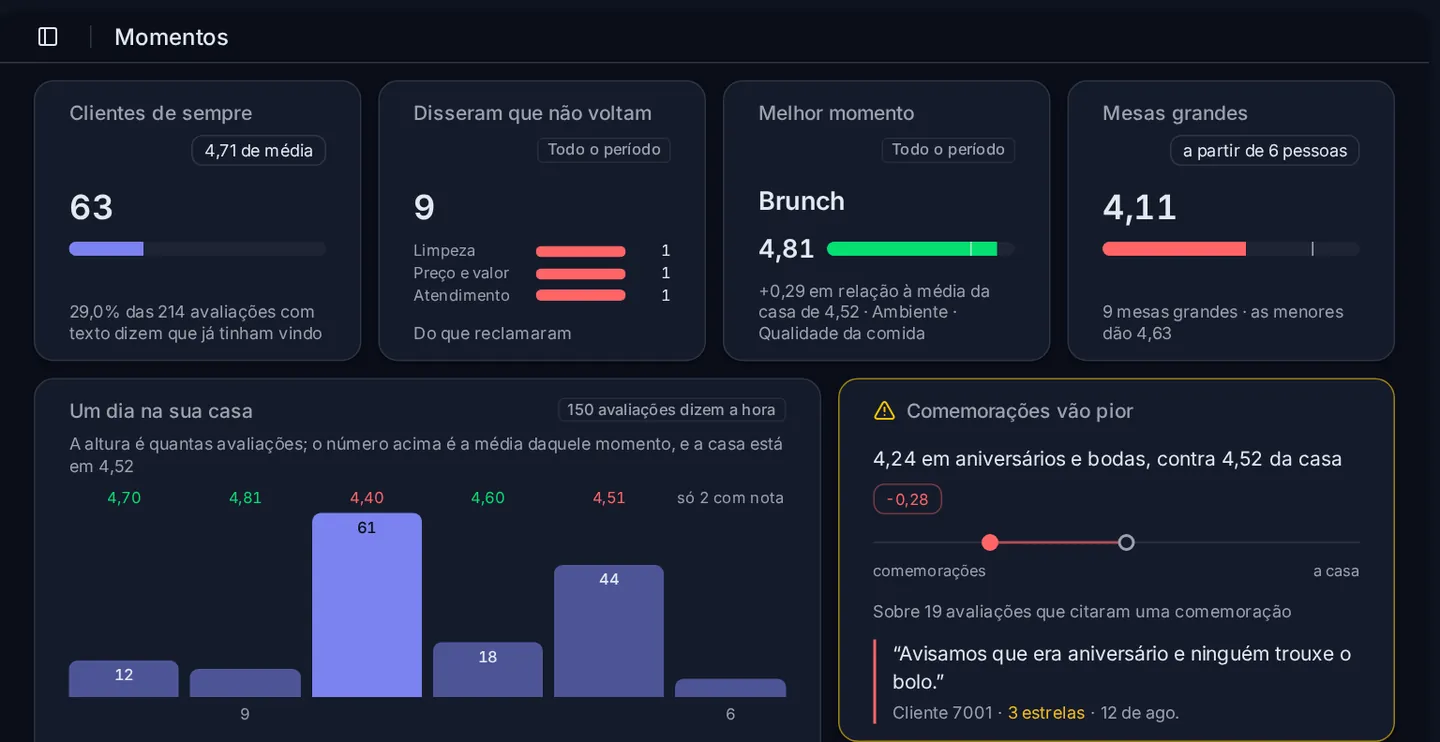 A tela Momentos do OpiniData, com dados de exemplo