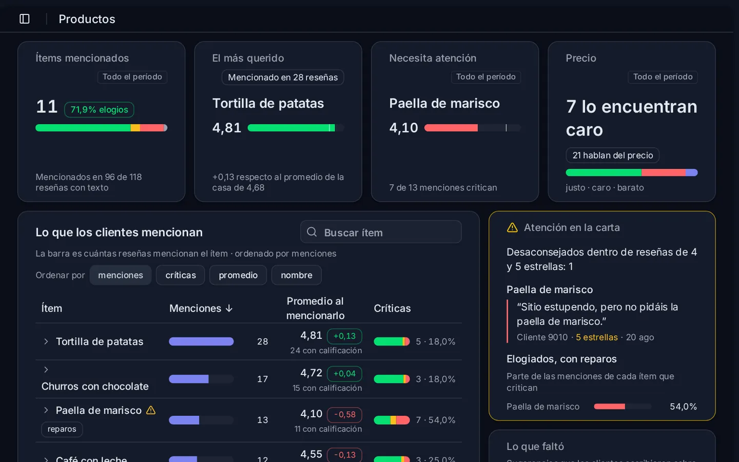 La pantalla Productos de OpiniData, con datos de ejemplo