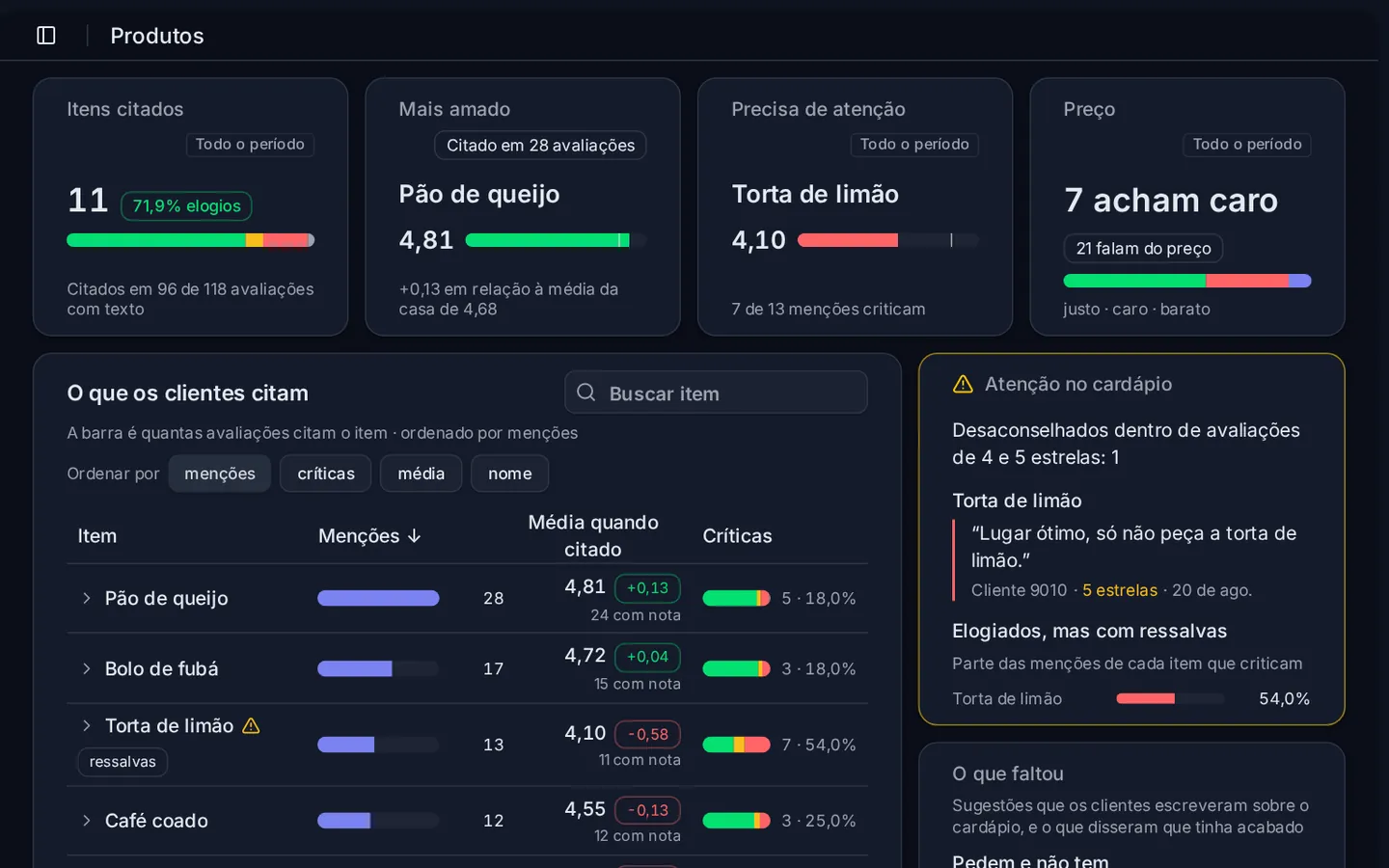 A tela Produtos do OpiniData, com dados de exemplo