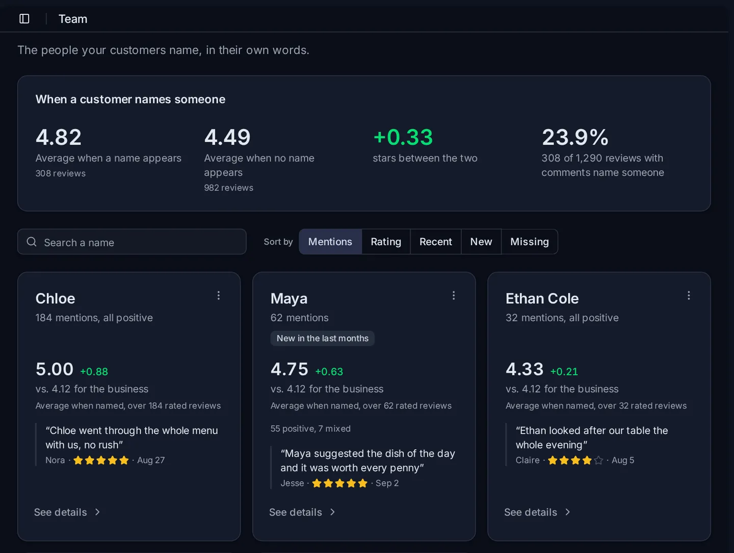 The Team screen of OpiniData, with example data