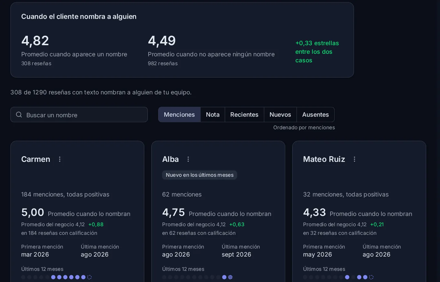 La pantalla Equipo de OpiniData, con datos de ejemplo