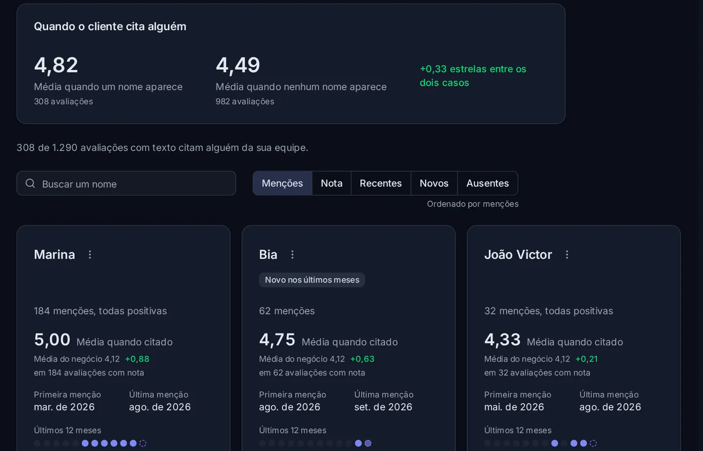 A tela Equipe do OpiniData, com dados de exemplo