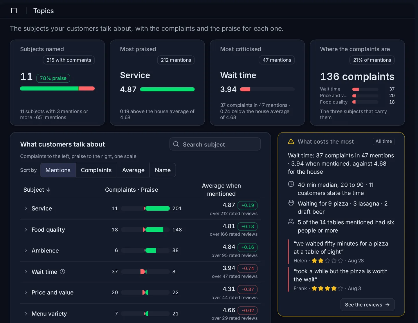 The Topics screen of OpiniData, with example data
